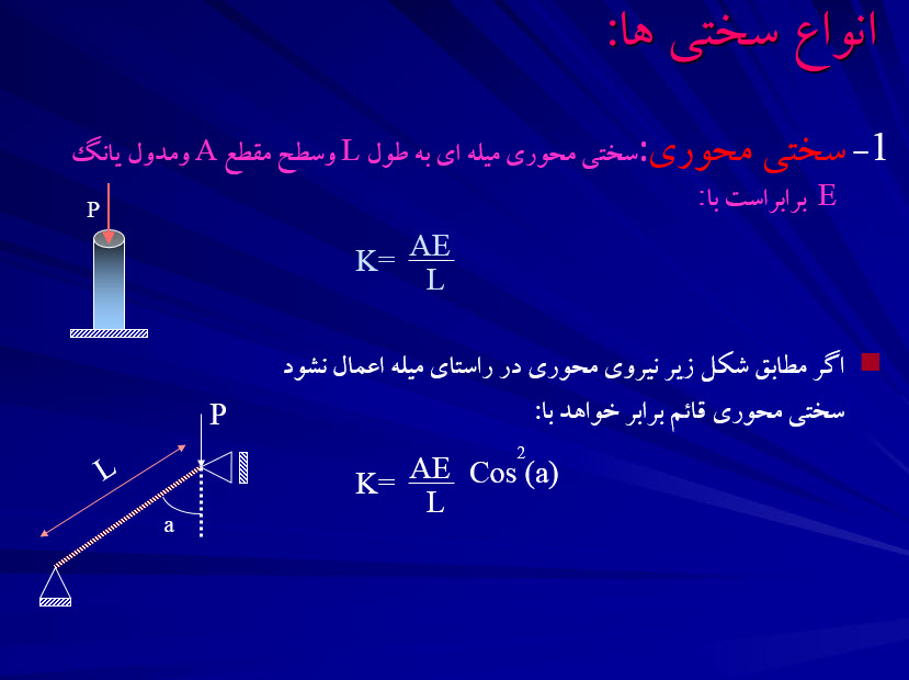 پاورپونت آموزش سختی در سازه ها