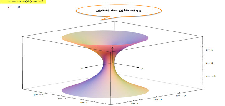 نمودار سه بعدی برخی از رویه های مهم و زیبای ریاضی