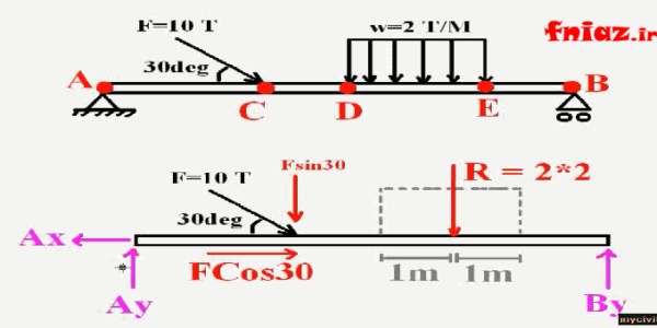 جزوه درسی استاتیک