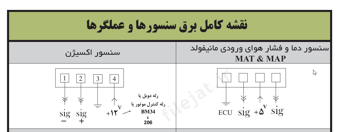 نقشه برق سنسورهای و عملگرهای خودرو