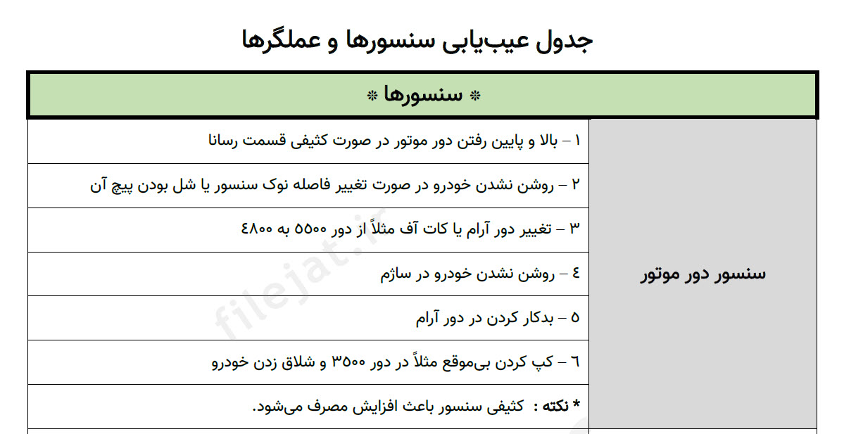 جدول عیب یابی سنسورها و عملگرهای خودرو