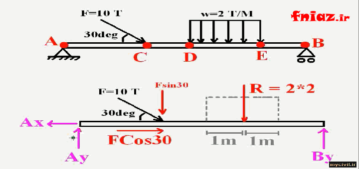 rrfleic24x7imdldt9l3